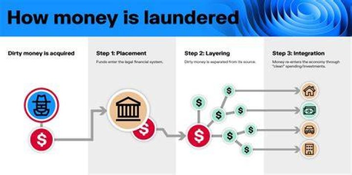 
Who Is Avery Lans From VI Consortium? Arrested On Money Laundering Case 